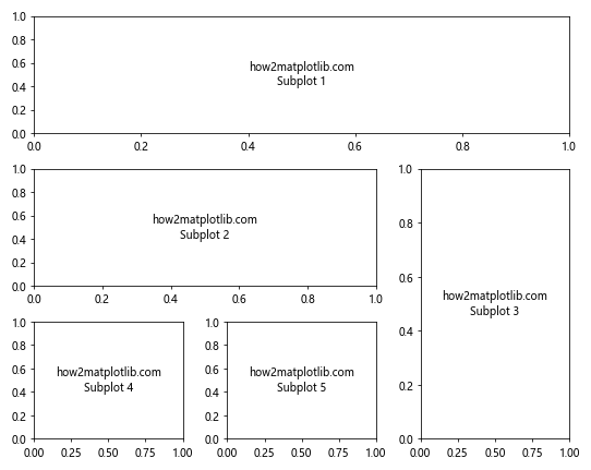 Matplotlib中Artist对象的窗口范围获取：深入解析get_window_extent()方法