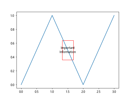 Matplotlib中Artist对象的窗口范围获取：深入解析get_window_extent()方法