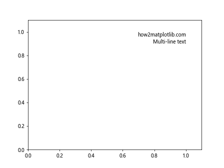 Matplotlib中Artist对象的窗口范围获取：深入解析get_window_extent()方法