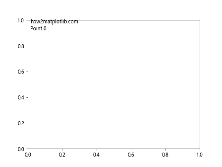 Matplotlib中Artist对象的窗口范围获取：深入解析get_window_extent()方法