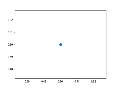 Matplotlib中Artist对象的窗口范围获取：深入解析get_window_extent()方法