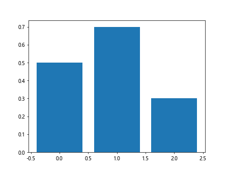 Matplotlib中Artist对象的窗口范围获取：深入解析get_window_extent()方法