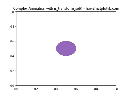 Matplotlib中Artist对象的变换设置检查：深入理解is_transform_set()方法