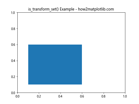 Matplotlib中Artist对象的变换设置检查：深入理解is_transform_set()方法