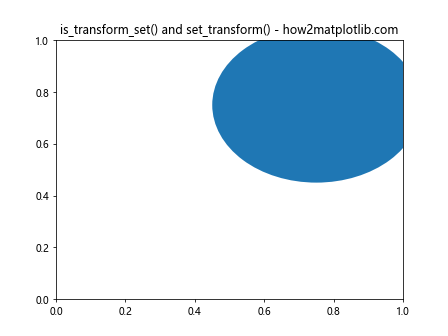 Matplotlib中Artist对象的变换设置检查：深入理解is_transform_set()方法