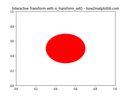 Matplotlib中Artist对象的变换设置检查：深入理解is_transform_set()方法