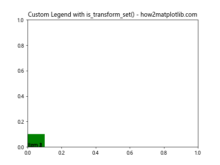 Matplotlib中Artist对象的变换设置检查：深入理解is_transform_set()方法