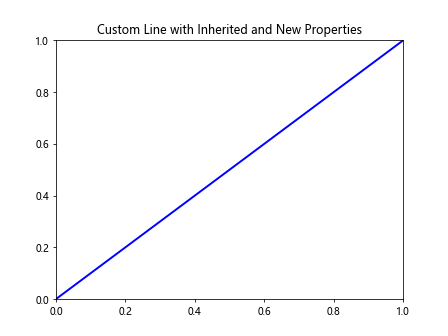 Matplotlib中Artist对象属性的全面探索：使用properties()方法