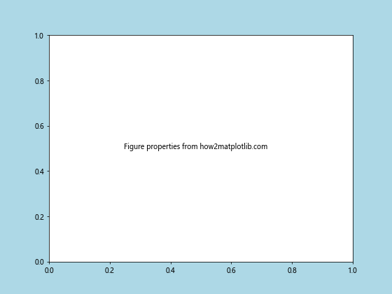 Matplotlib中Artist对象属性的全面探索：使用properties()方法