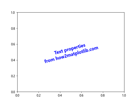 Matplotlib中Artist对象属性的全面探索：使用properties()方法