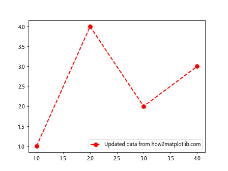 Matplotlib中Artist对象属性的全面探索：使用properties()方法