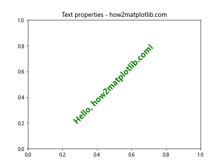 Matplotlib中Artist对象的set()方法：全面掌握图形元素属性设置