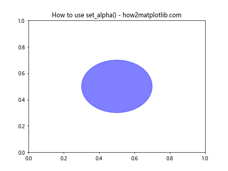 Matplotlib中使用set_alpha()方法设置透明度的全面指南