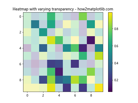 Matplotlib中使用set_alpha()方法设置透明度的全面指南