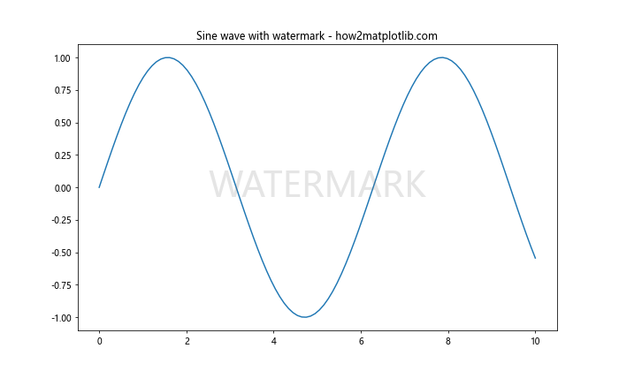 Matplotlib中使用set_alpha()方法设置透明度的全面指南