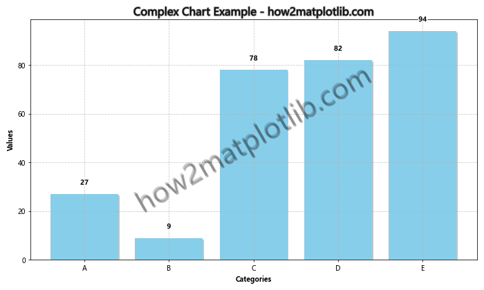 Matplotlib中使用set_path_effects()方法实现艺术效果