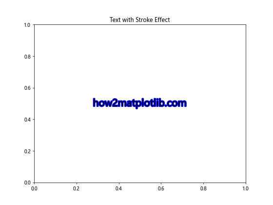 Matplotlib中使用set_path_effects()方法实现艺术效果