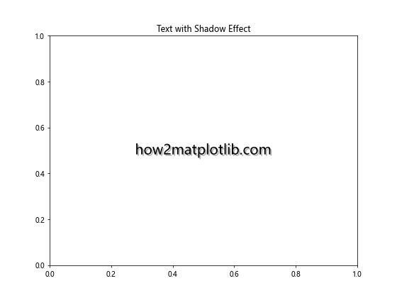 Matplotlib中使用set_path_effects()方法实现艺术效果