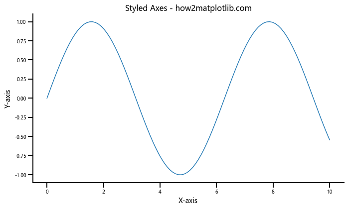 Matplotlib.axis.Axis.draw()函数：绘制坐标轴的强大工具