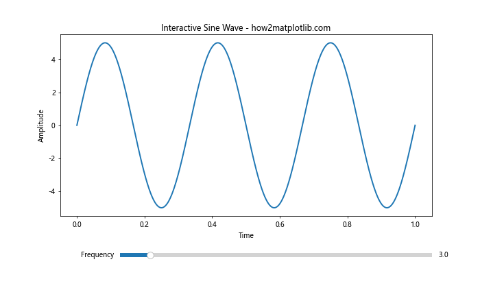 Matplotlib.axis.Axis.draw()函数：绘制坐标轴的强大工具