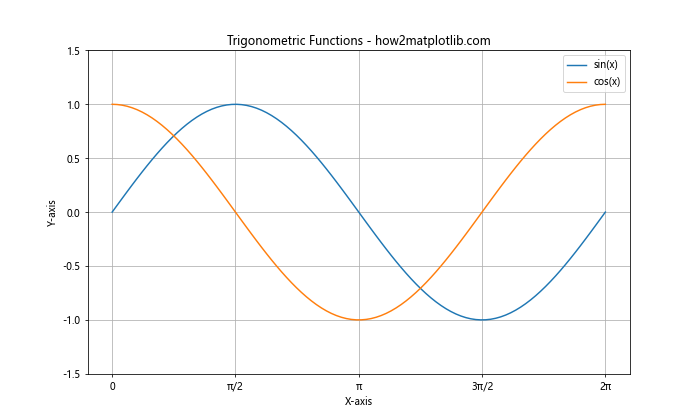 Matplotlib.axis.Axis.draw()函数：绘制坐标轴的强大工具