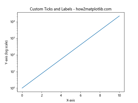 Matplotlib.axis.Axis.draw()函数：绘制坐标轴的强大工具