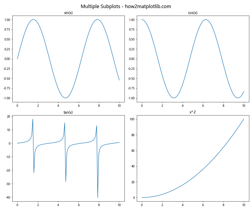 Matplotlib.axis.Axis.draw()函数：绘制坐标轴的强大工具