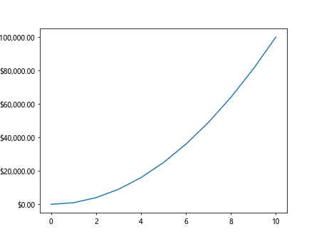 Matplotlib中的axis.Axis.set()函数：全面掌握坐标轴设置