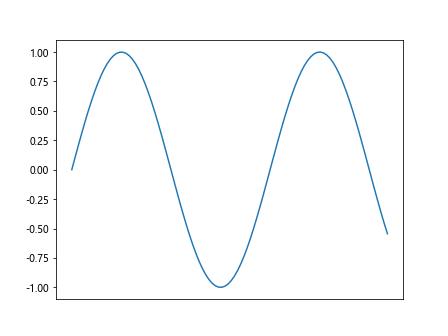 Matplotlib中的axis.Axis.set()函数：全面掌握坐标轴设置