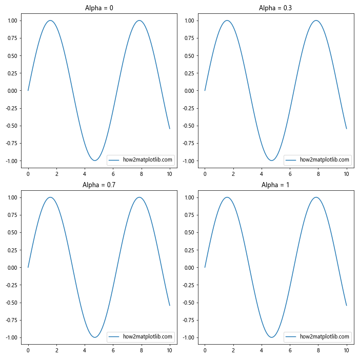 Matplotlib中的axis.Axis.set_alpha()函数：轴透明度设置详解