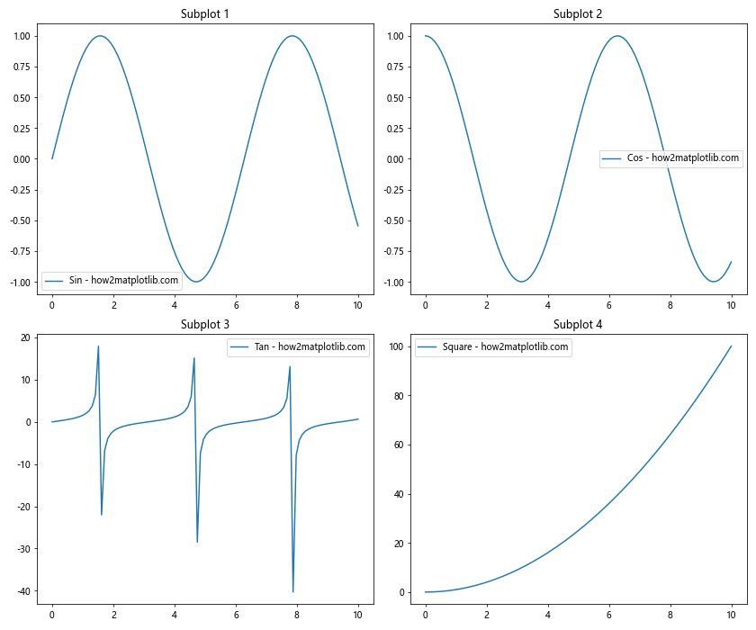 Matplotlib中的axis.Axis.set_alpha()函数：轴透明度设置详解