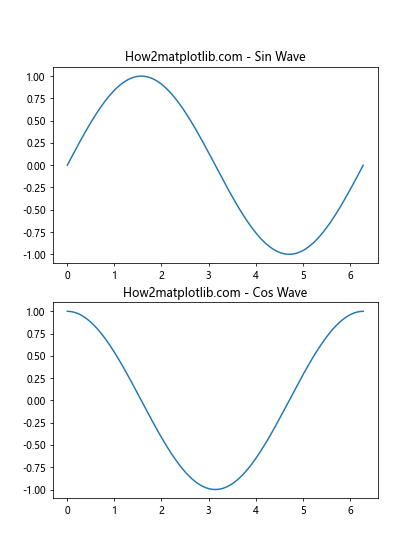 Matplotlib中的Axis.set_animated()函数：提升动画效率的关键