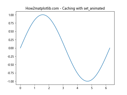 Matplotlib中的Axis.set_animated()函数：提升动画效率的关键