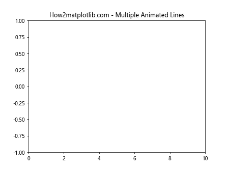 Matplotlib中的Axis.set_animated()函数：提升动画效率的关键