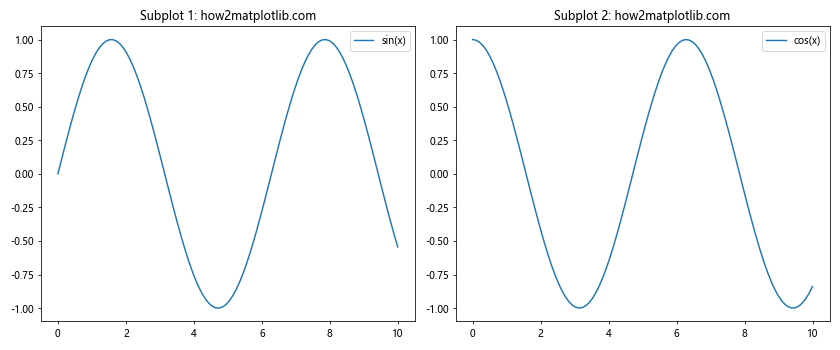 Matplotlib中的Axis.set_clip_box()函数：轴对象裁剪区域设置详解