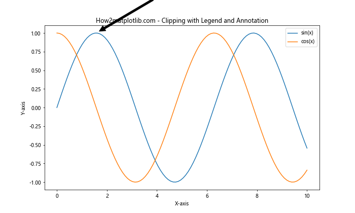 Matplotlib中的Axis.set_clip_path()函数：轴线裁剪的高级技巧