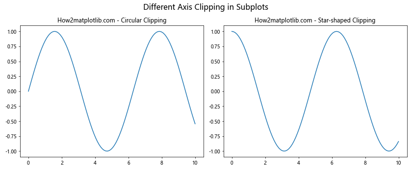 Matplotlib中的Axis.set_clip_path()函数：轴线裁剪的高级技巧