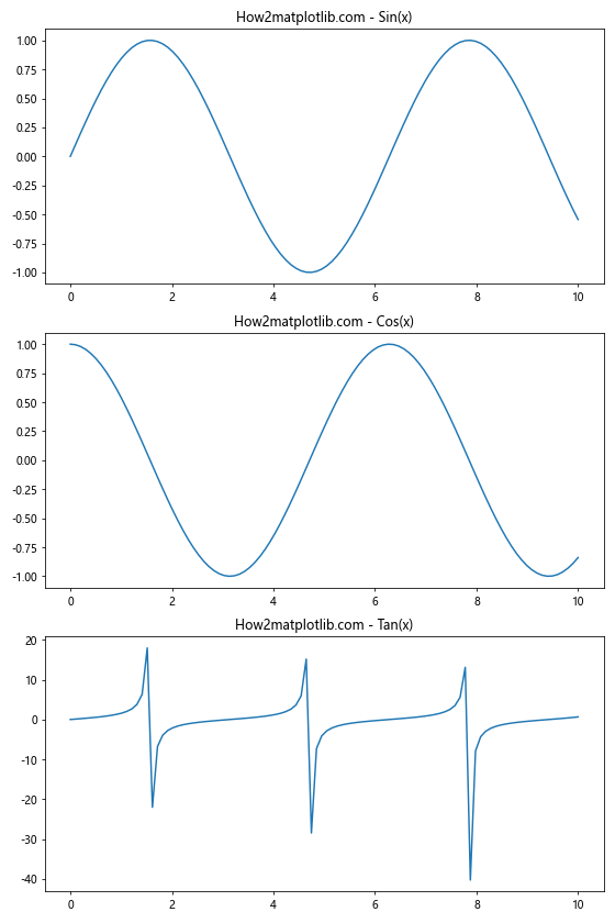 Matplotlib中的Axis.set_data_interval()函数：轻松设置数据区间