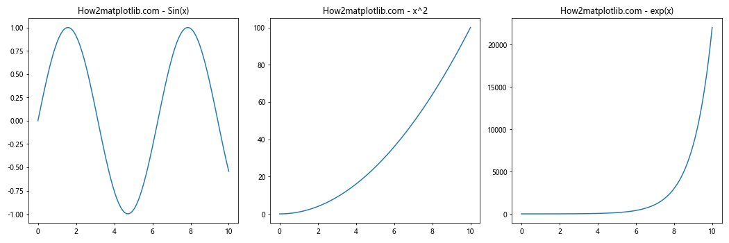 Matplotlib中的Axis.set_data_interval()函数：轻松设置数据区间