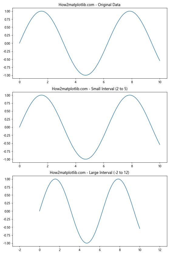 Matplotlib中的Axis.set_data_interval()函数：轻松设置数据区间