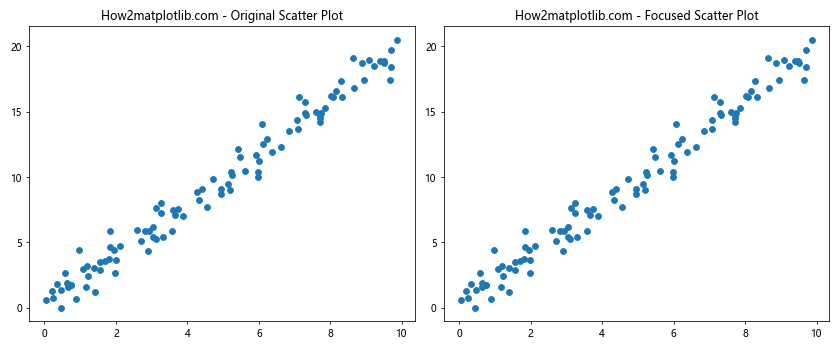 Matplotlib中的Axis.set_data_interval()函数：轻松设置数据区间