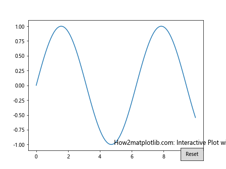 Matplotlib中的Axis.set_default_intervals()函数：轴间隔设置详解