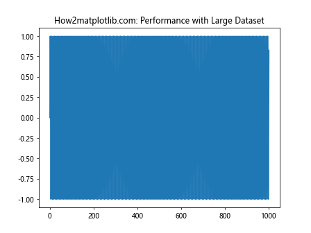 Matplotlib中的Axis.set_default_intervals()函数：轴间隔设置详解