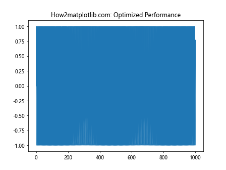 Matplotlib中的Axis.set_default_intervals()函数：轴间隔设置详解