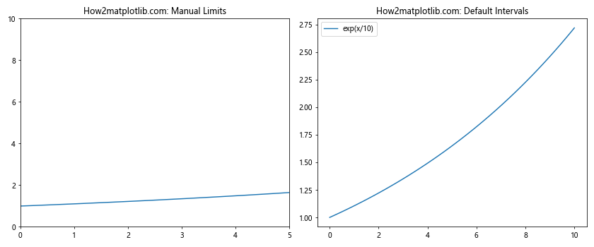 Matplotlib中的Axis.set_default_intervals()函数：轴间隔设置详解