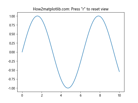 Matplotlib中的Axis.set_default_intervals()函数：轴间隔设置详解