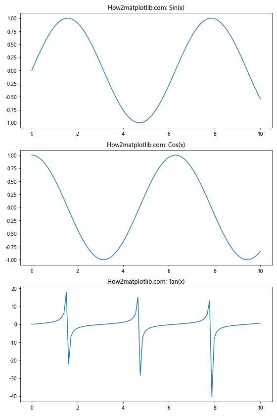 Matplotlib中的Axis.set_default_intervals()函数：轴间隔设置详解