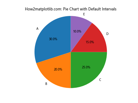 Matplotlib中的Axis.set_default_intervals()函数：轴间隔设置详解