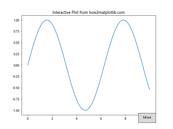 Matplotlib中的Axis.set_figure()函数：轴对象与图形的关联