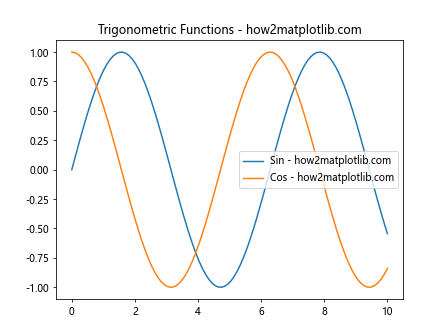 Matplotlib中的Axis.set_gid()函数：设置图形元素的全局标识符